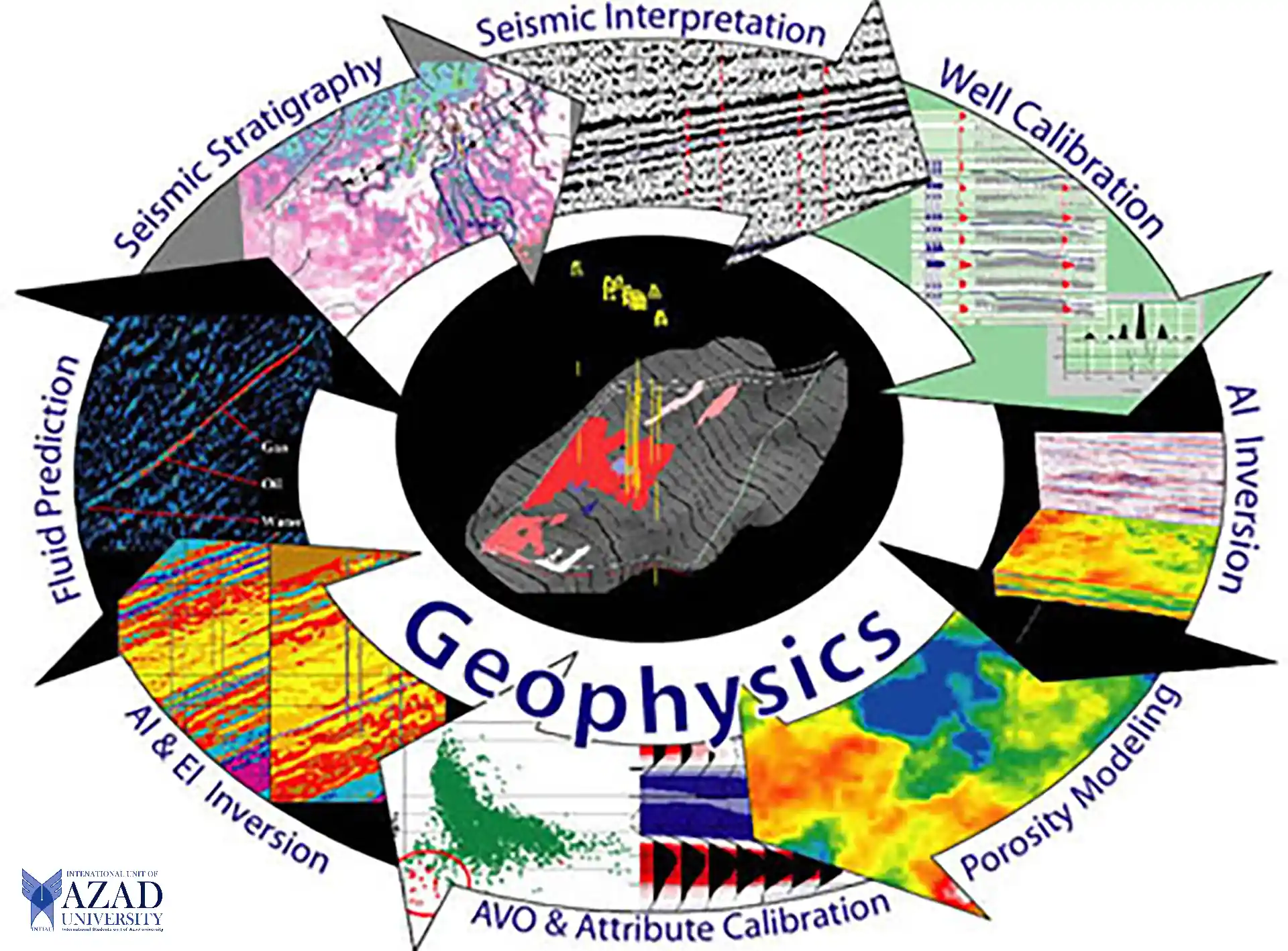 Geophysics at Azad University: Take Your Career Further