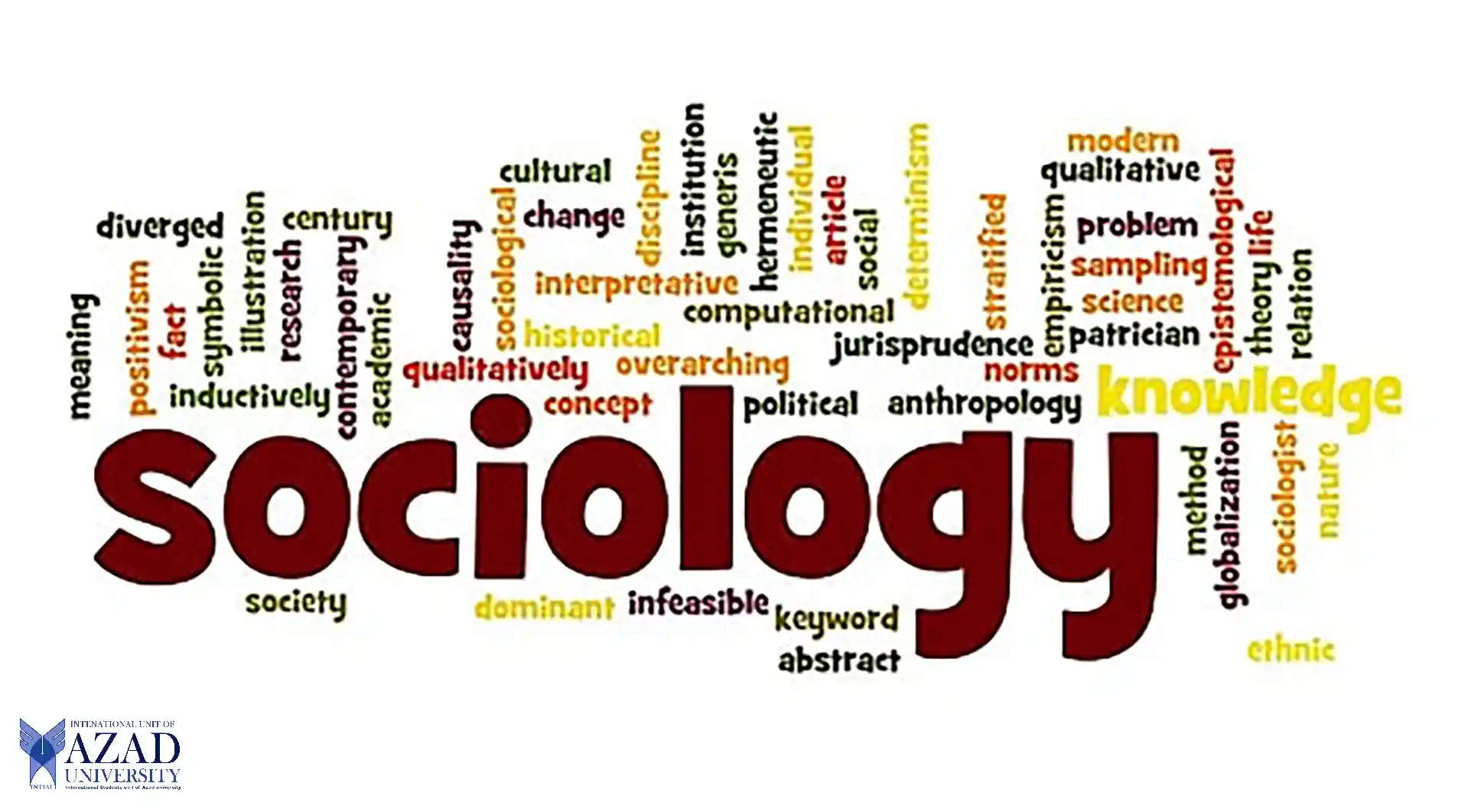 International Azad University Sociology: Human Relations 