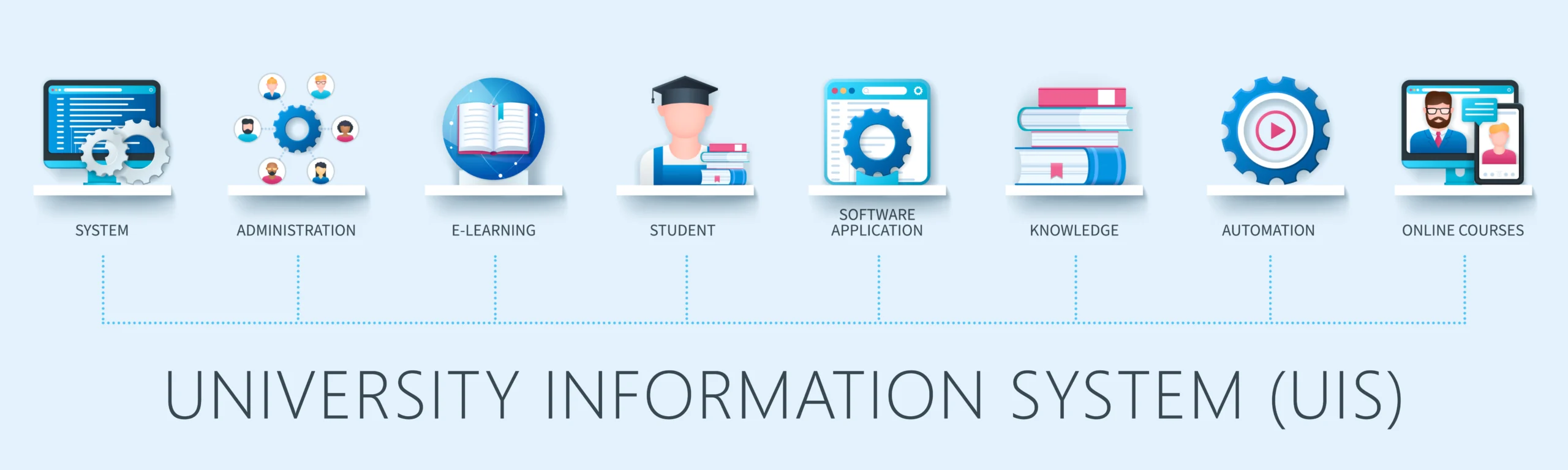 Système d'information universitaire à l'Université internationale Azad